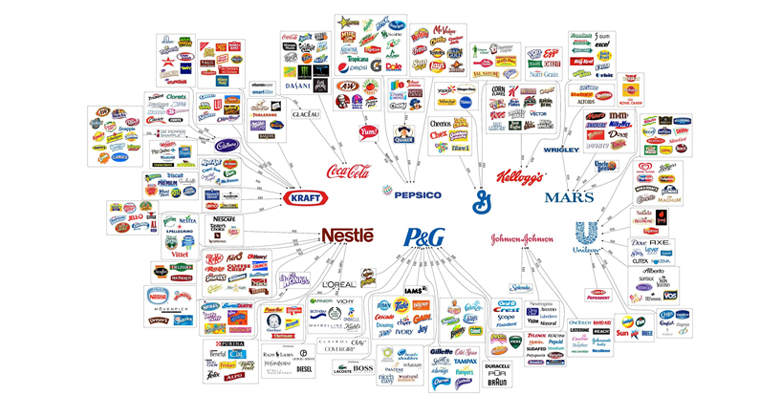 10 Corporations that rule the world