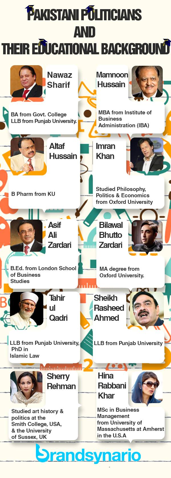 Pakistani politicians and their educational backgrounds