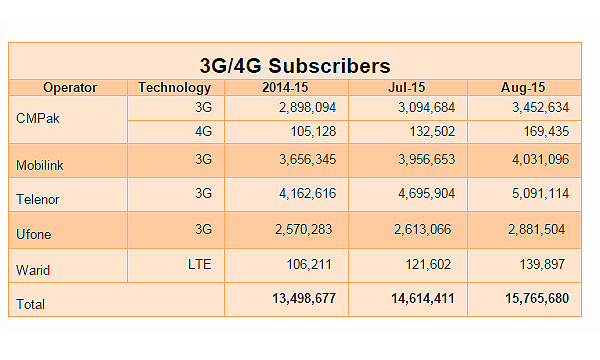 Source: PTA Website