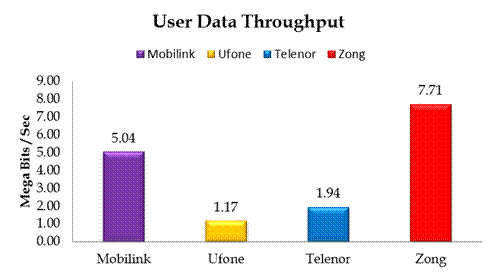 3G Speed.Brandsynario