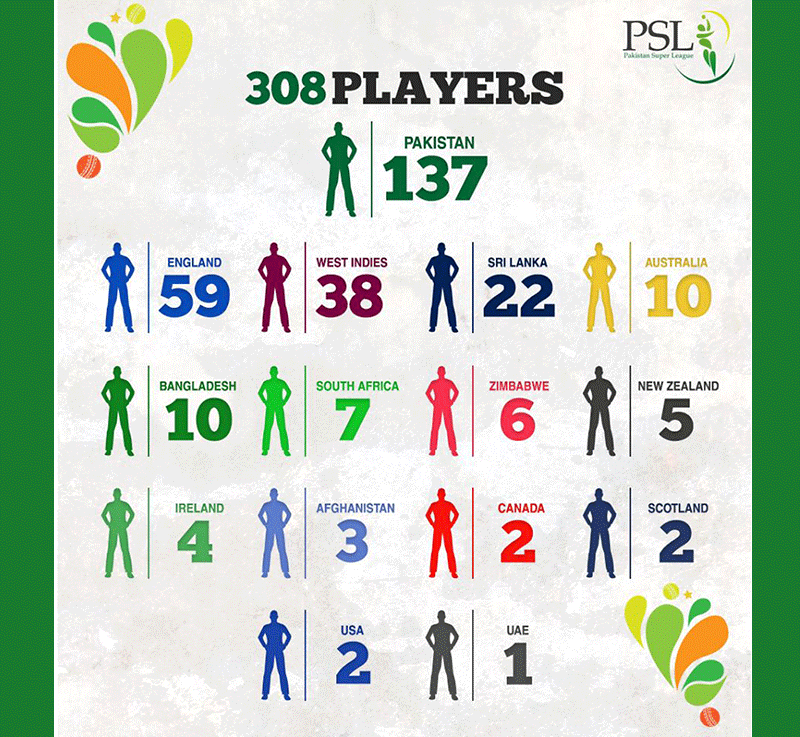 PSL Teams