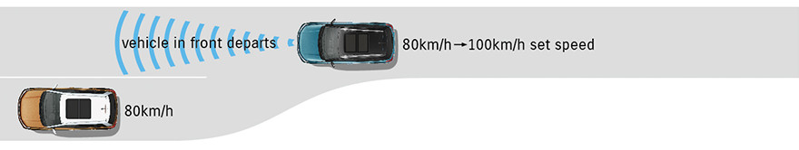 acceleraion-vitara-acc-brandsynario