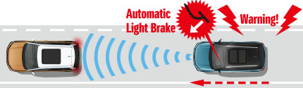 automatic-light-brake-vitara-brandsynario