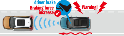 brake-assistance-brandsynario