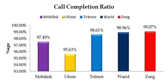 Call Completion Ratio.Brandsynario