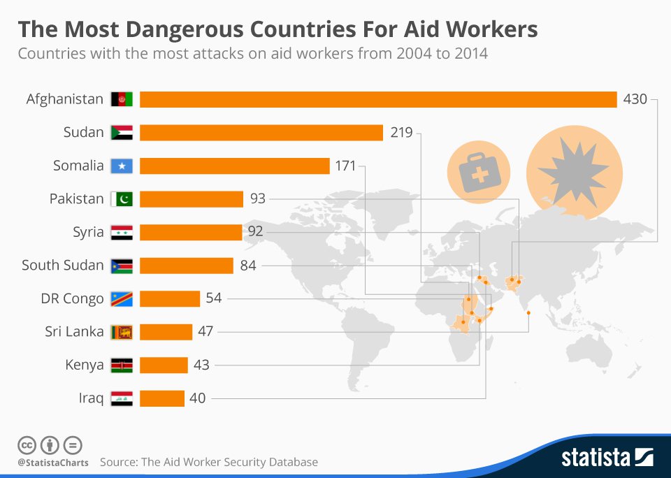 Dangerous-countries-for-aid-workers