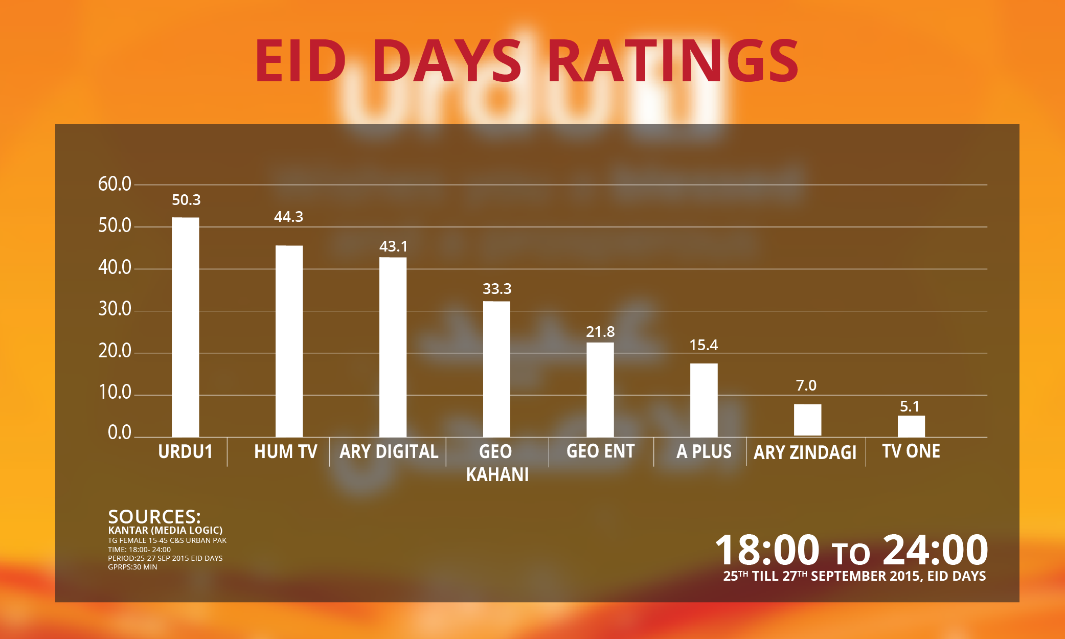 Eid days rating-01-01