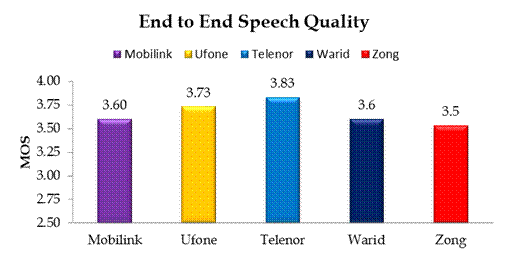 End to End Speech Quality.Brandsynario
