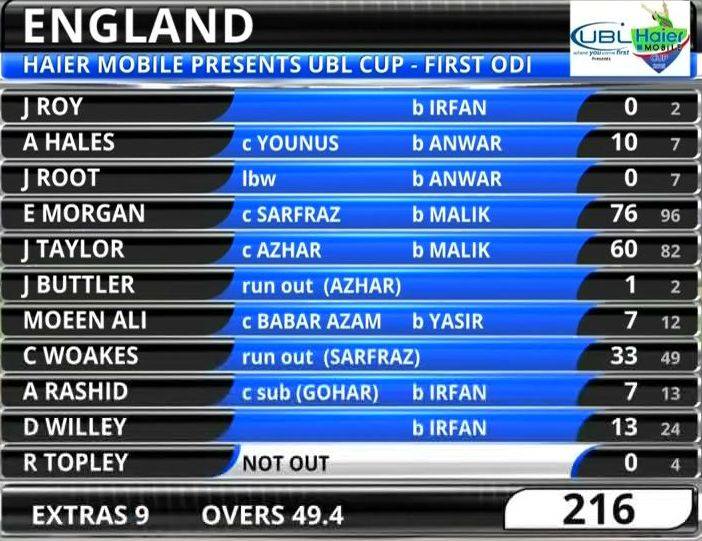 England Score card Ist ODI