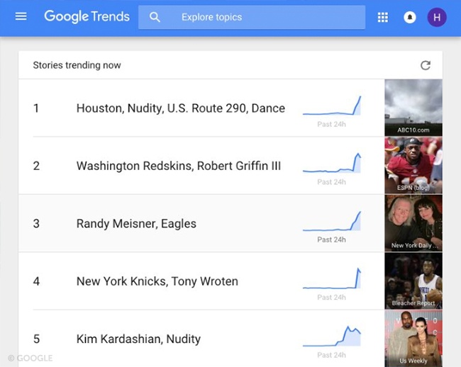 Google Trends.brandsynario