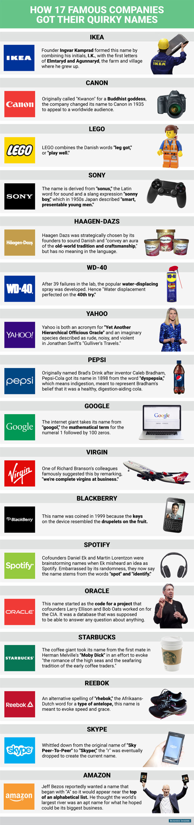 How 17 Famous Companies Got Their Names