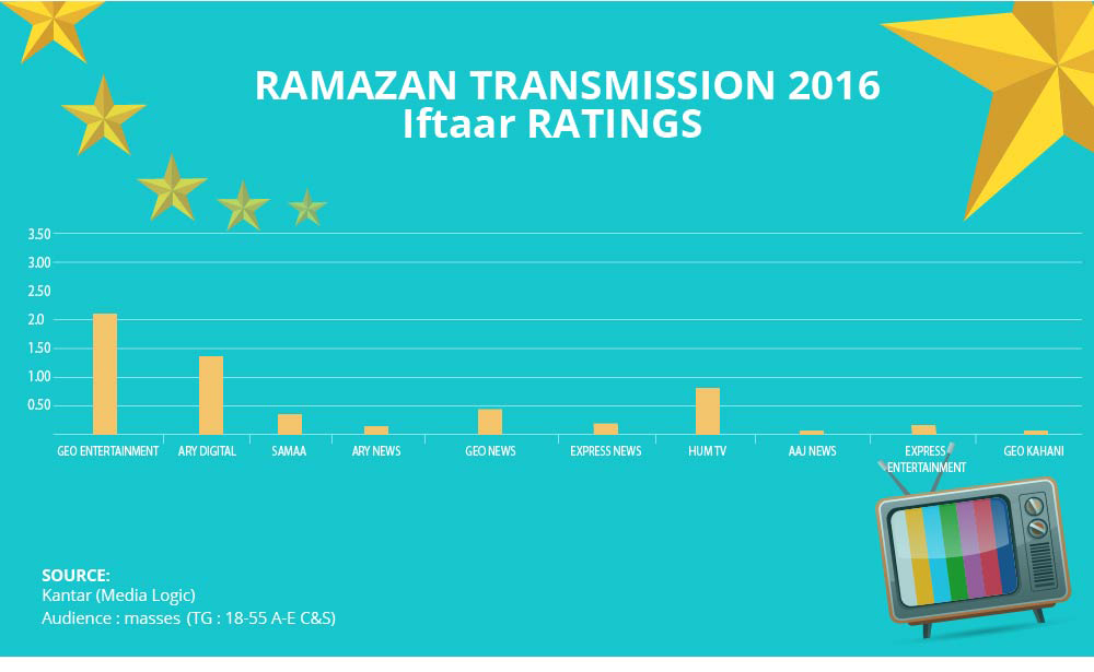 iftaarratings