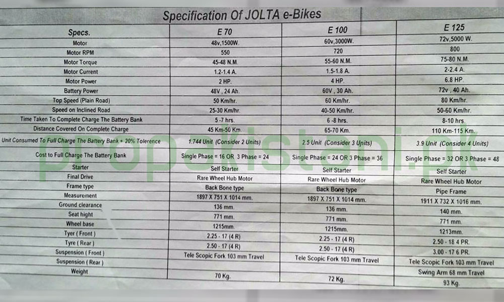 Jolta-E-Bike-Price