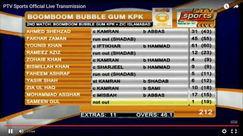 KPK Batting Score Card.Brandsynario