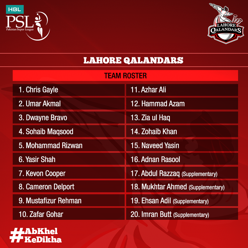 Lahore Qalanders Team Squad 2016