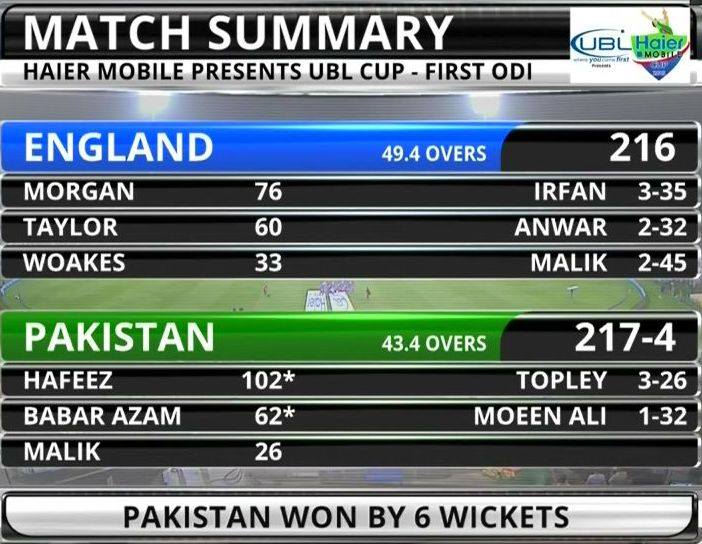 Match summary IST ODI Eng VS Pak