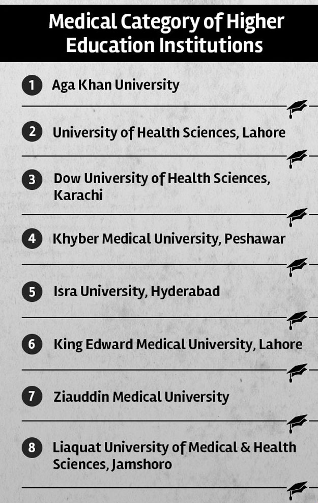 Medical-Category-of-Higher-Education-Institutes