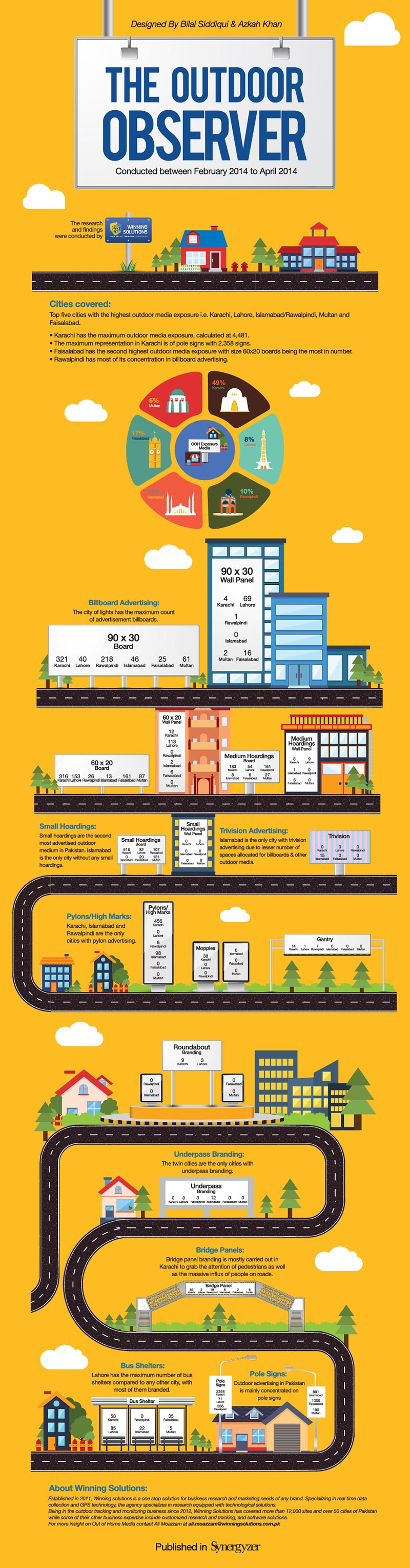 NewThe-OOH-Industry-of-Pakistan-at-a-Glance