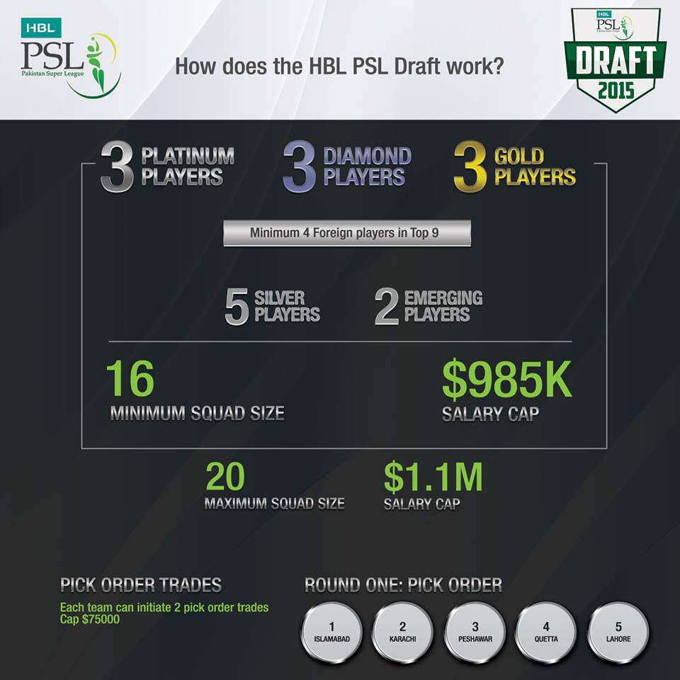 PSL HBL Draft