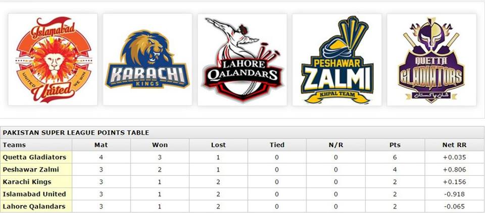 PSL Points Table