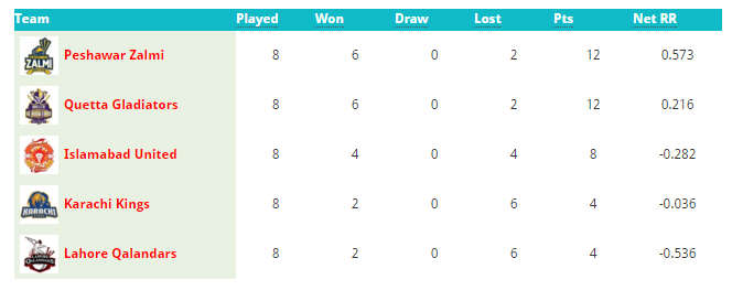 PSL points table