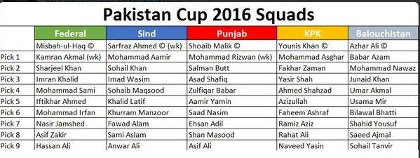 Pakistan Cup 2016