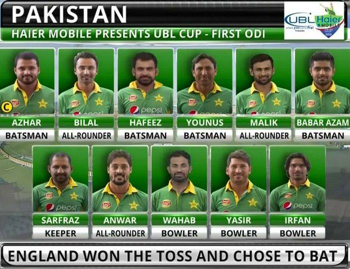 Pakistan Team.brandsynario