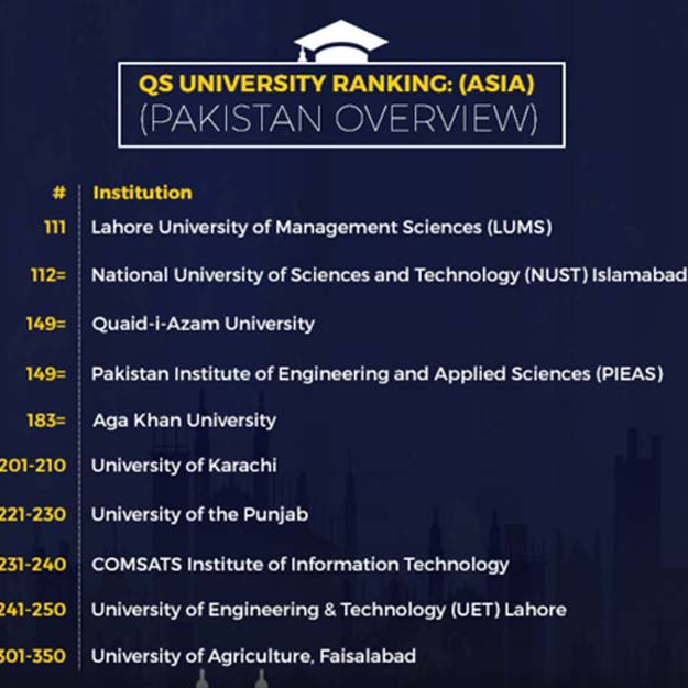 Pakistani-university-ranking