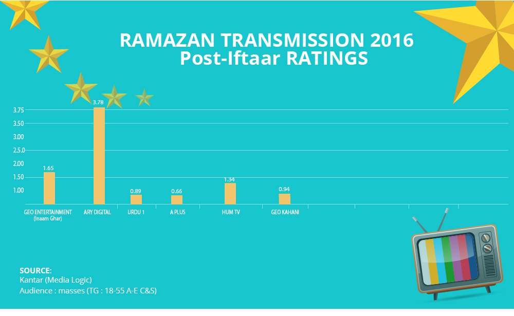 postiftaarratings