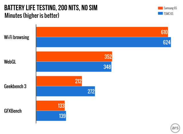 Samsung-vs-TSMC-iPhone-6S.001-640x470