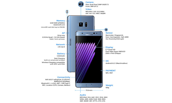 SamsungNote7SalesInner