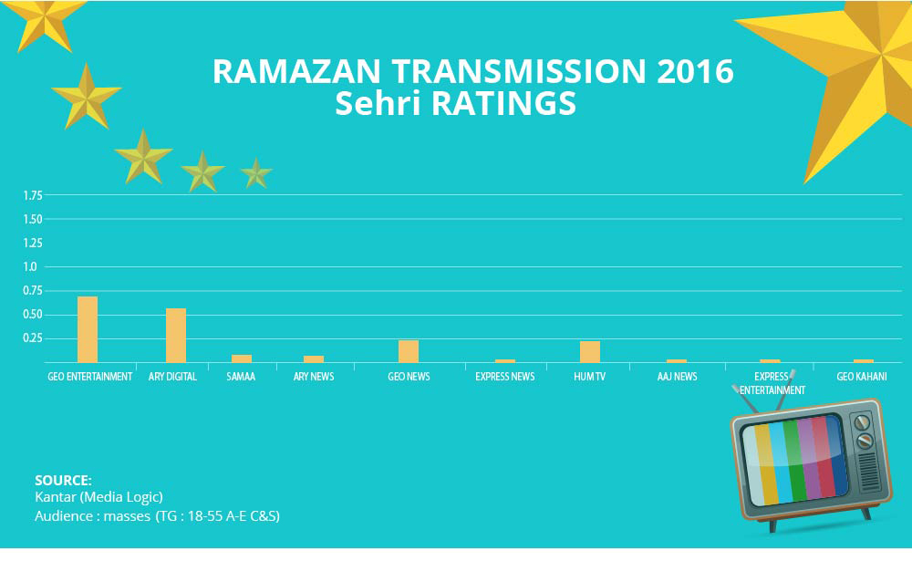 sehriratings