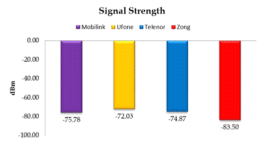 Signal Strenth.Brandsynario