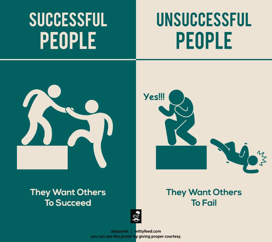 Successful people