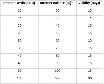 Telenor-internet-easylaod