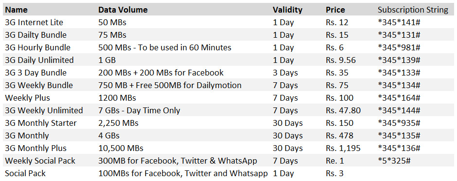 Telenor_3G_Internet