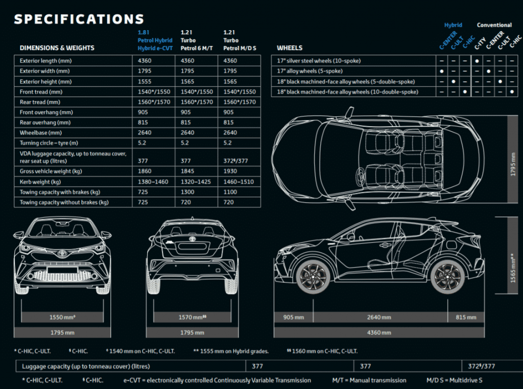 Toyota C Hr Specs Features 1st Look