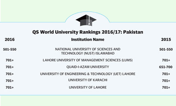 Uni-Ranking