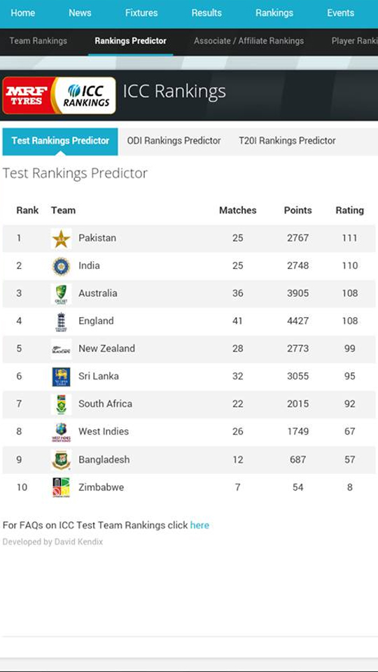 pakistan test team rankings