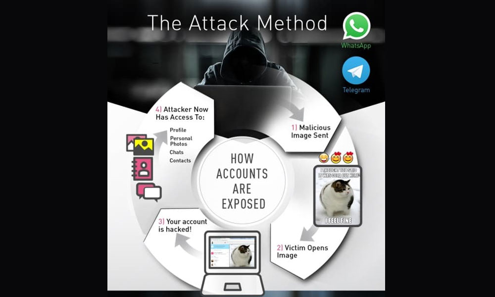  Whatsapp-Security-Flaw