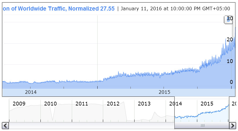 YouTube Stats