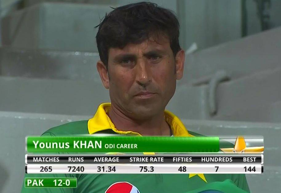 Younas Khan Stats