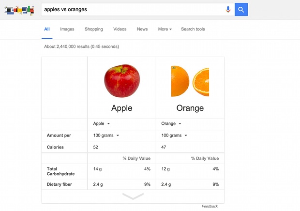 apples vs ornges.brandsynario