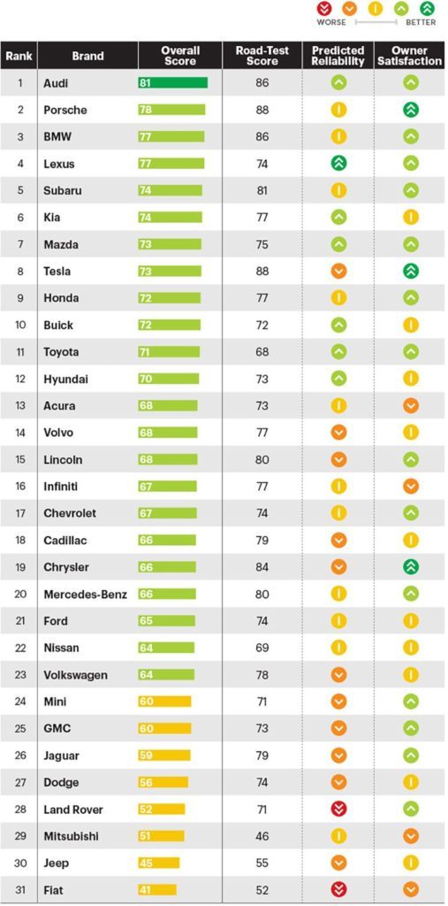 best car brands