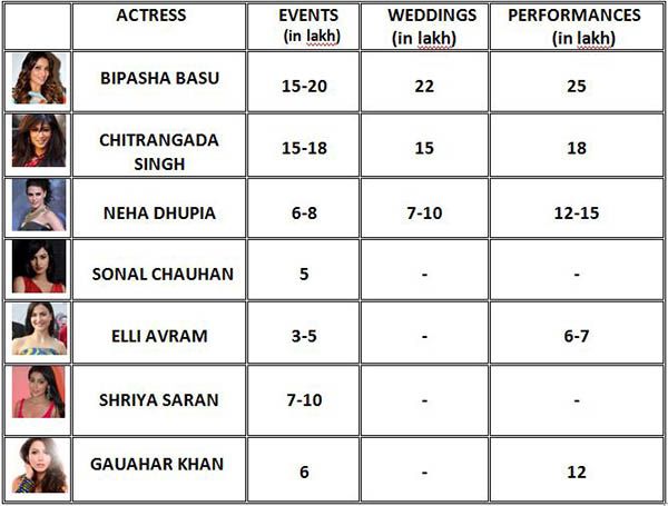 Bollywood Actors Rating Cards