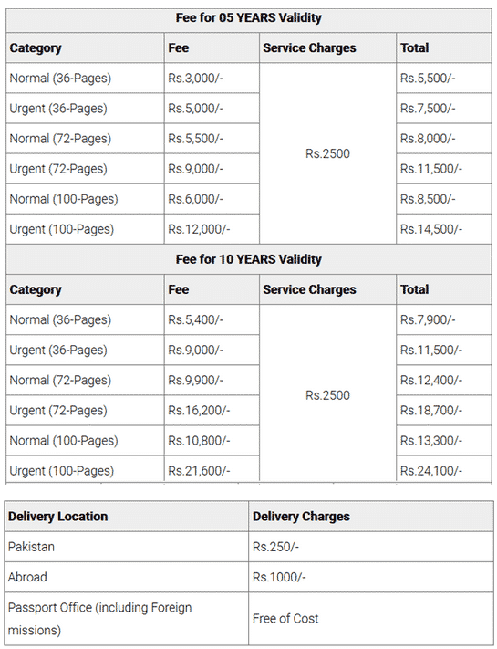 fee-structure-for-online-passport-renewal
