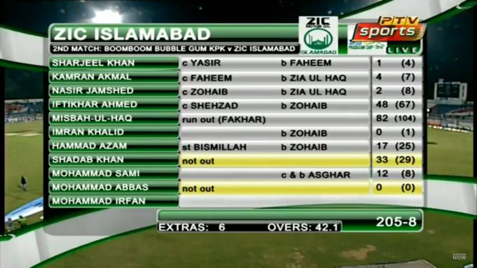 match summary KPKvsISB.Brandsynario