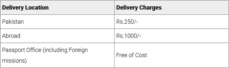 Online CNIC Service by NADRA