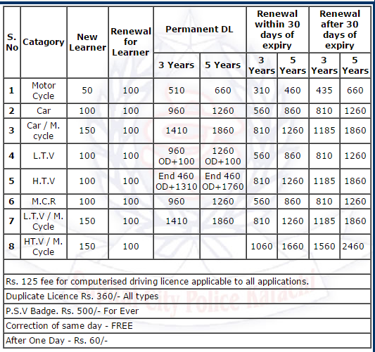 Driving License Fee Schedule