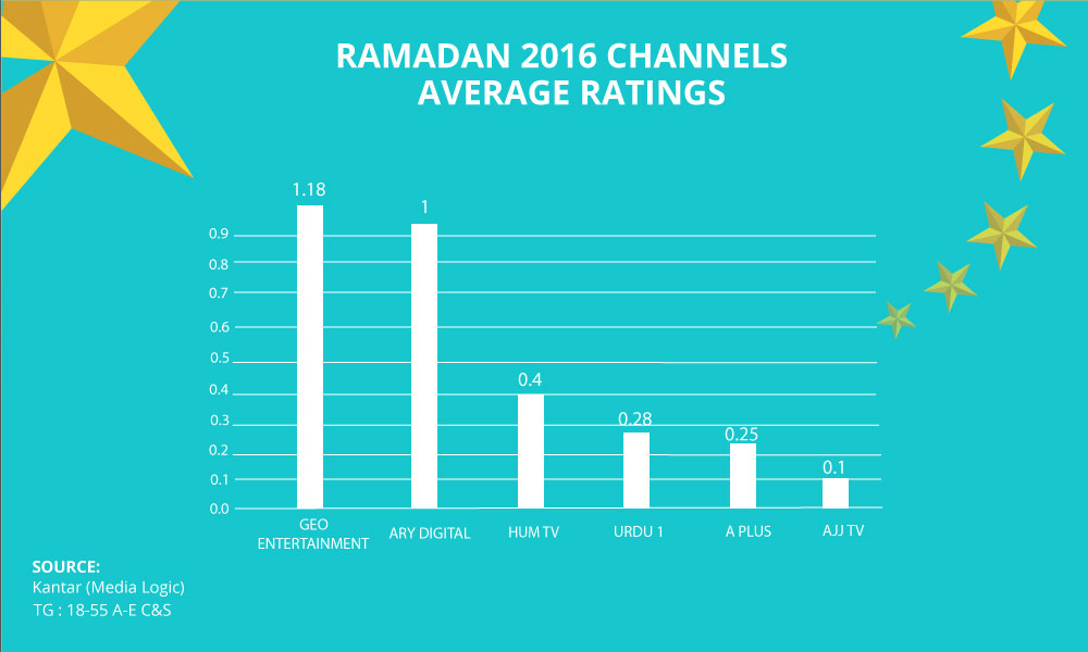 ramadan-TV-RATES-FINAL